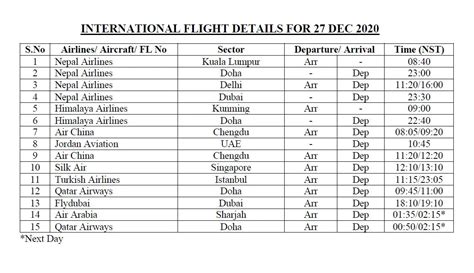 flights december 2020
